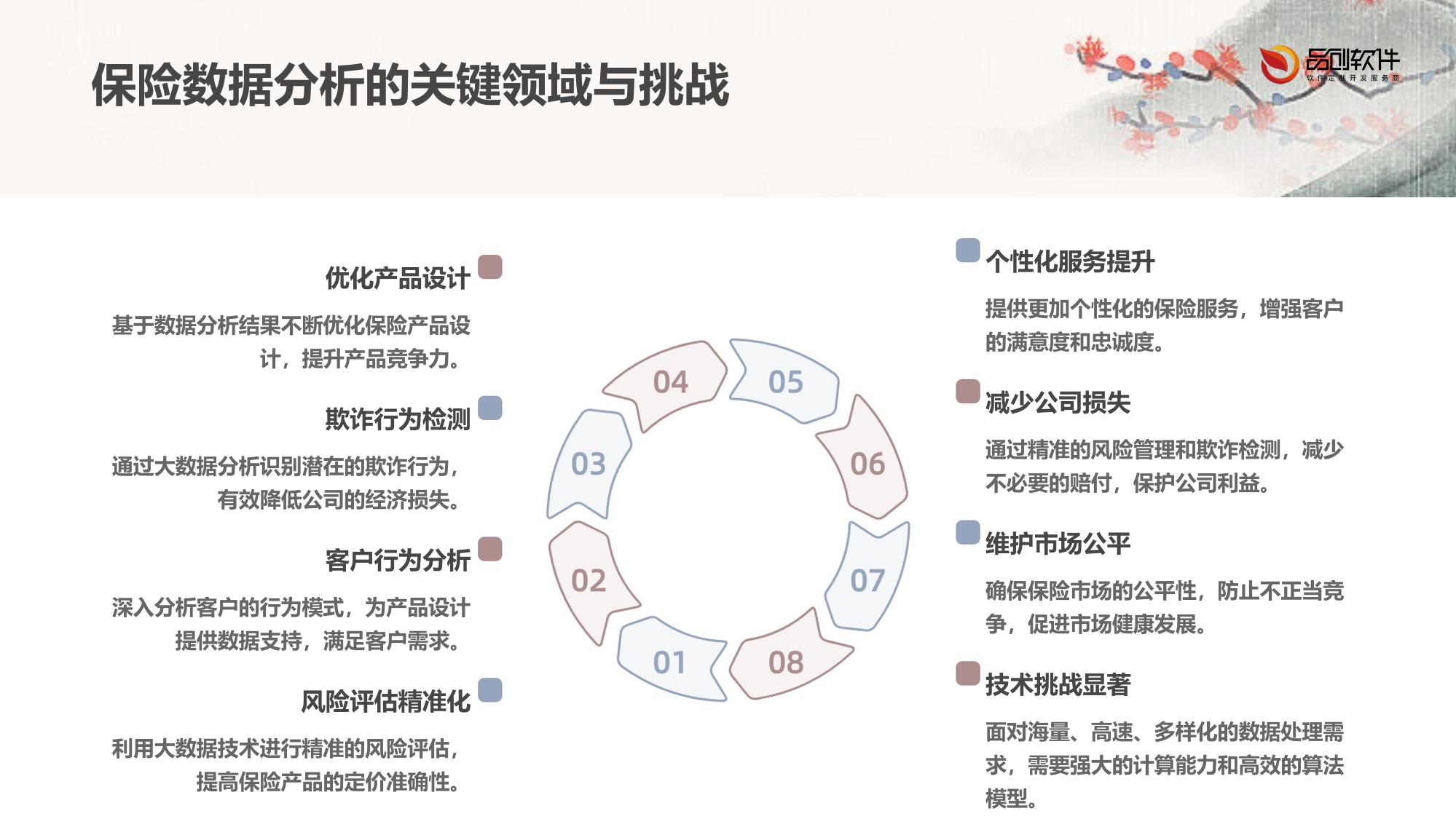 保险大数据分析教学平台定制开发